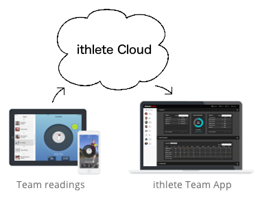 ithlete Team System Cloud