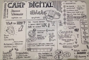 Anna Camp Digital sketch notes