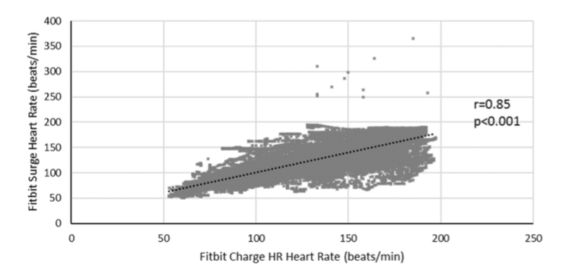 Charge HR chart