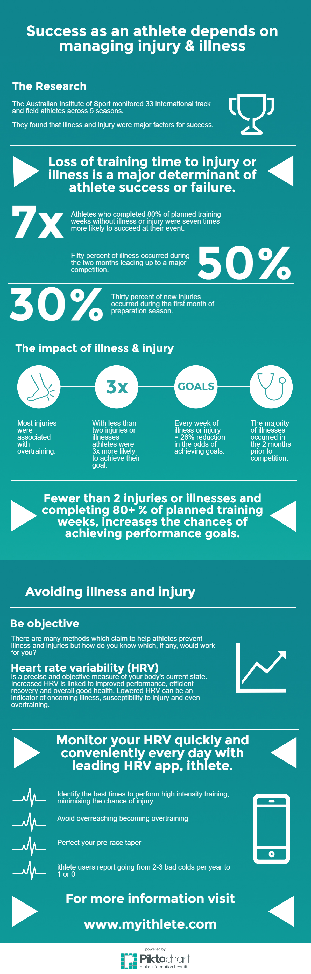 injury and illness: success infographic
