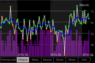 Heart rate variability, colds & acupuncture