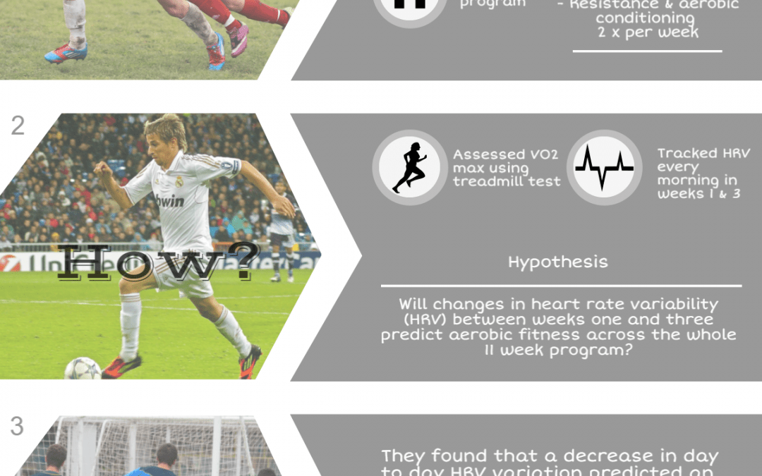 Infographic: HRV Predicting Soccer Performance