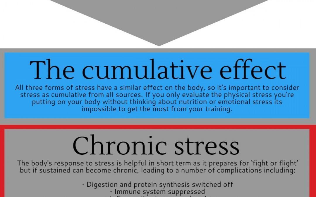 Infographic: All Stress Matters