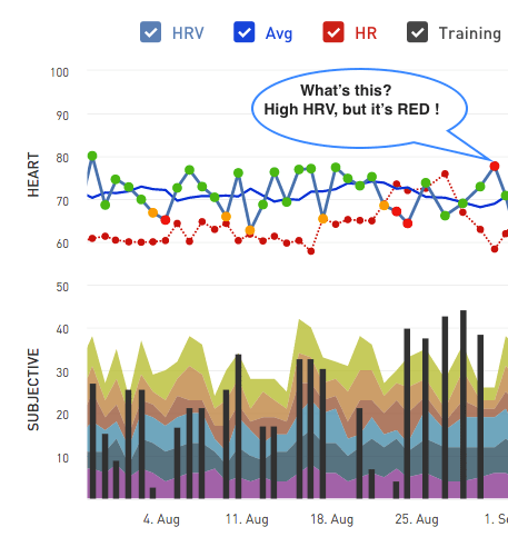 Can your HRV Number be too High? Here’s the Research