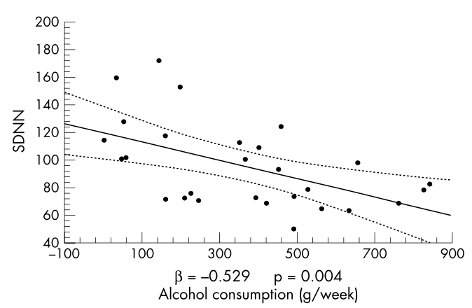 Alcohol, HRV and athletic recovery – what you ought to know