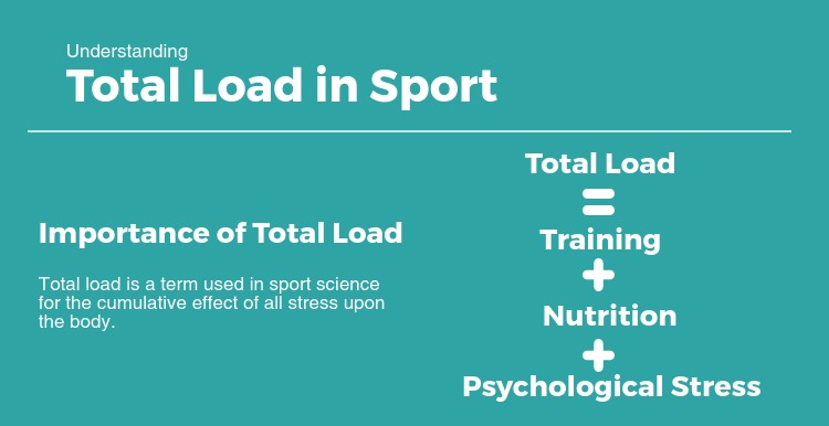 Total Load in Sport