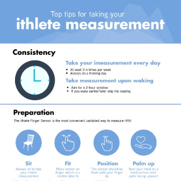 How to take your ithlete measurement