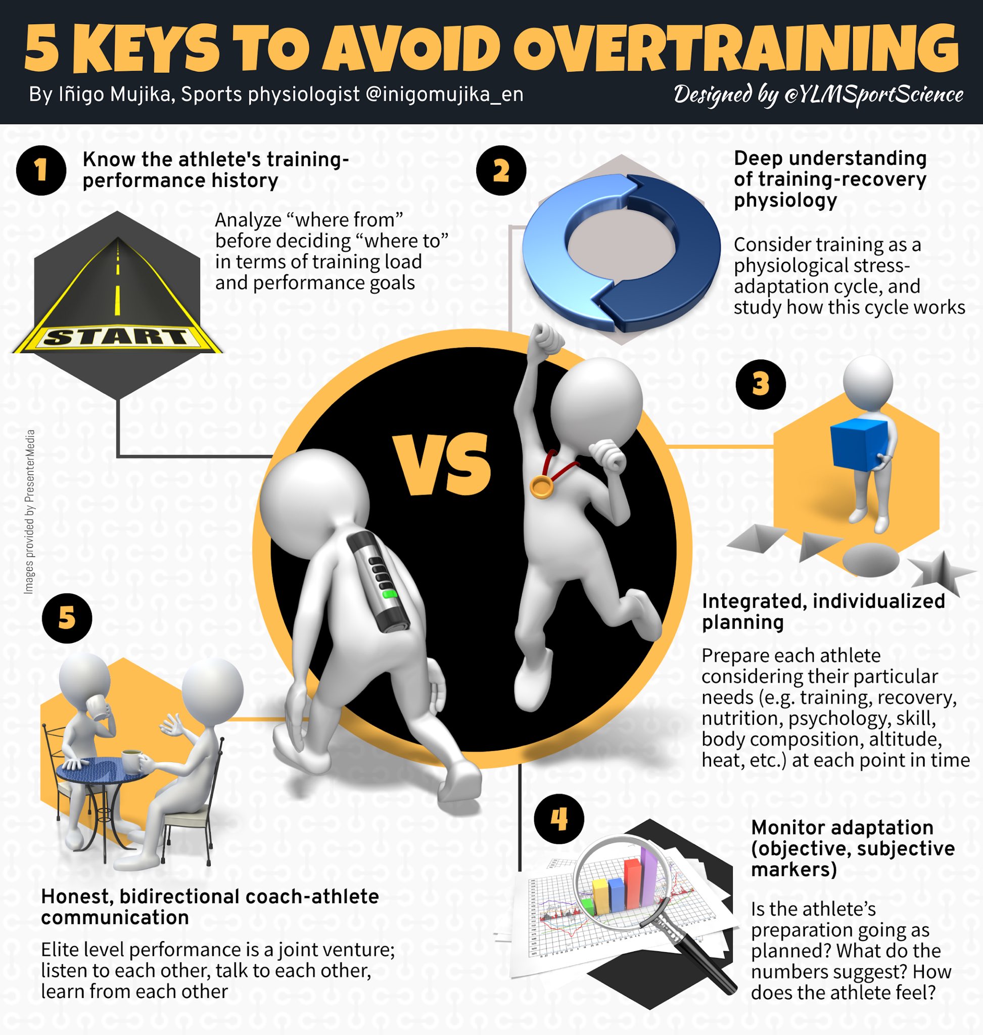 Overtraining Syndrome: Warning Signs and How to Cut Back