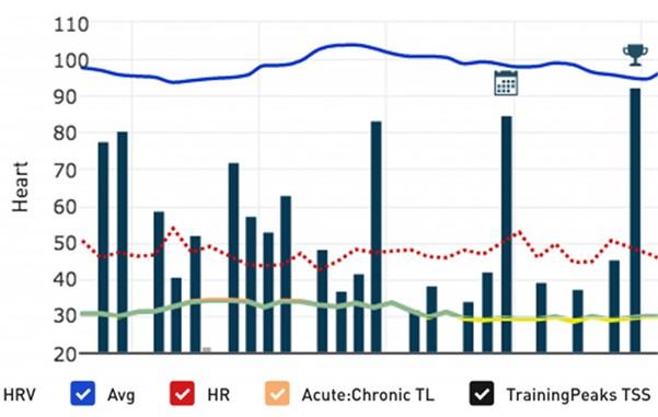 Tapering and HRV in ithlete Pro